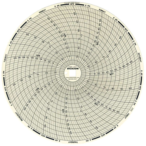 Dickson C477 8" Replacement Charts-(Box of 60)