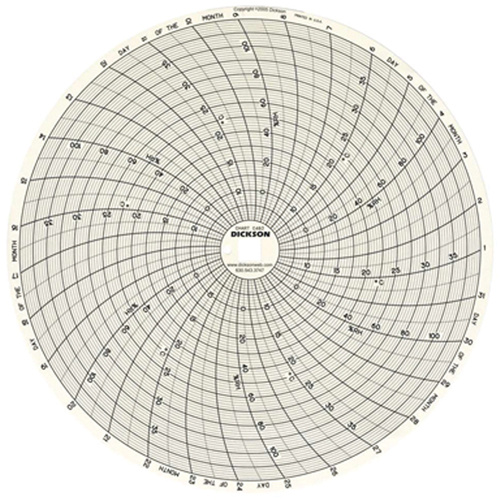 Dickson C483 8" Replacement Charts-(Box of 60)